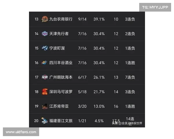 CBA收官战: 辽宁大胜26分, 广东赢29分, 新疆险胜!CCTV5+直播节目表 CBA收官战: 辽宁大胜26分, 广东赢29分, 新疆险胜!CCTV5+直播节目表